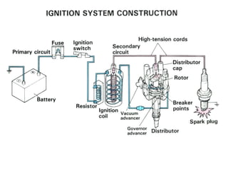 Ignition System
 