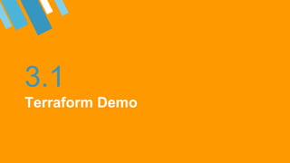 3.1
Terraform Demo
 