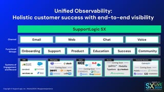 Improve Retention with Predictive Support Signals | PDF