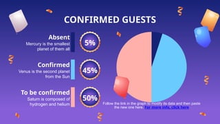 CONFIRMED GUESTS
Follow the link in the graph to modify its data and then paste
the new one here. For more info, click here
Mercury is the smallest
planet of them all
Venus is the second planet
from the Sun
Saturn is composed of
hydrogen and helium
Absent
Confirmed
To be confirmed
5%
45%
50%
 