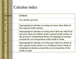 Indices in Public Health dentistry for UGs | PPT