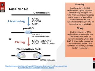 https://www.semanticscholar.org/paper/DNA-Replication-Origins-and-Fork-Progression-at-Higa-
Fujita/8f759bf419cbd376d705406db319ea2ee2bdd8b5
Licensing:
In eukaryotic cells, DNA
replication is tightly regulated
to occur only once per cell
cycle. The licensing corresponds
to the process of assembling
components of the pre-
replication complex (pre-RC) on
the replication origin DNA.
Firing:
It is the initiation of DNA
replication that takes place at
specialized start sites, or
replication origins, where the
DNA first has to be opened up
and unwound, before DNA
synthesis machinery is loaded
to start replication.
 