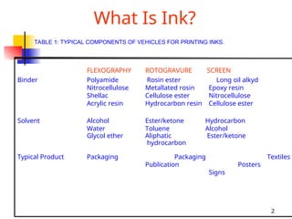 Ink Components Ink used in offset printing industry and its uses | PPT