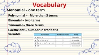 Comprehensive Introduction to Polynomials: Definitions, Operations, and ...