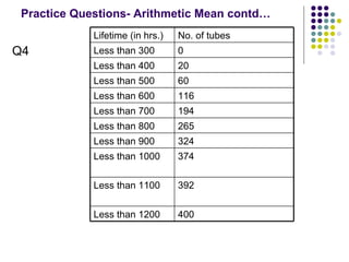 STATISTICS | PPT