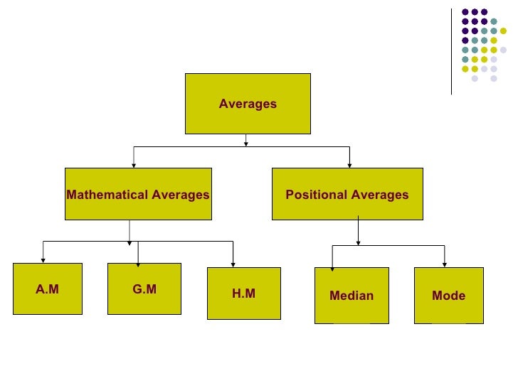 STATISTICS