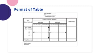 Format of Table
 