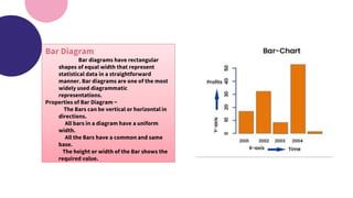 Bar Diagram
Bar diagrams have rectangular
shapes of equal width that represent
statistical data in a straightforward
manner. Bar diagrams are one of the most
widely used diagrammatic
representations.
Properties of Bar Diagram −
The Bars can be vertical or horizontal in
directions.
All bars in a diagram have a uniform
width.
All the Bars have a common and same
base.
The height or width of the Bar shows the
required value.
 