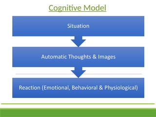 Cognitive Model
 