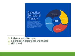 1. 3rd wave cognitive theory
2. emphasis on acceptance and change
3. skill based
 