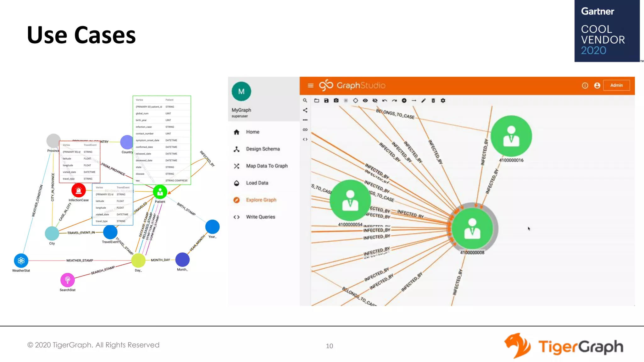 © 2020 TigerGraph. All Rights Reserved
Use Cases
10
 