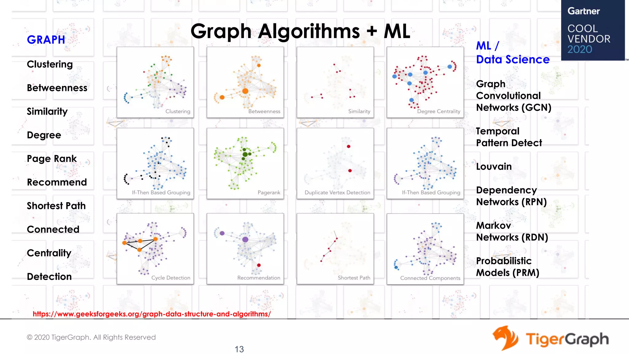 © 2020 TigerGraph. All Rights Reserved
13
GRAPH
Clustering
Betweenness
Similarity
Degree
Page Rank
Recommend
Shortest Path
Connected
Centrality
Detection
ML /
Data Science
Graph
Convolutional
Networks (GCN)
Temporal
Pattern Detect
Louvain
Dependency
Networks (RPN)
Markov
Networks (RDN)
Probabilistic
Models (PRM)
Graph Algorithms + ML
https://www.geeksforgeeks.org/graph-data-structure-and-algorithms/
 