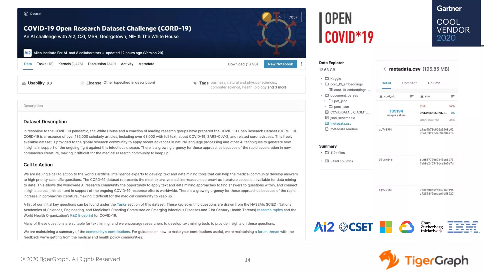 © 2020 TigerGraph. All Rights Reserved 14
 