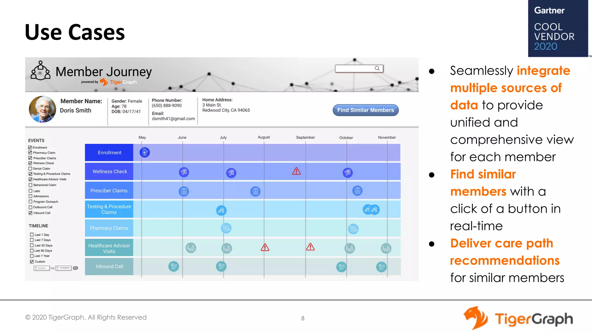 © 2020 TigerGraph. All Rights Reserved
Use Cases
8
● Seamlessly integrate
multiple sources of
data to provide
unified and
comprehensive view
for each member
● Find similar
members with a
click of a button in
real-time
● Deliver care path
recommendations
for similar members
 
