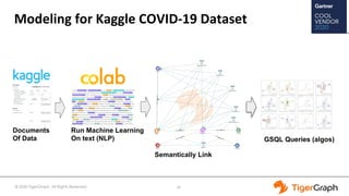 Graph Gurus Episode 37: Modeling for Kaggle COVID-19 Dataset | PPT