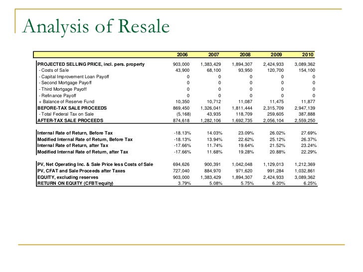 investment proposal