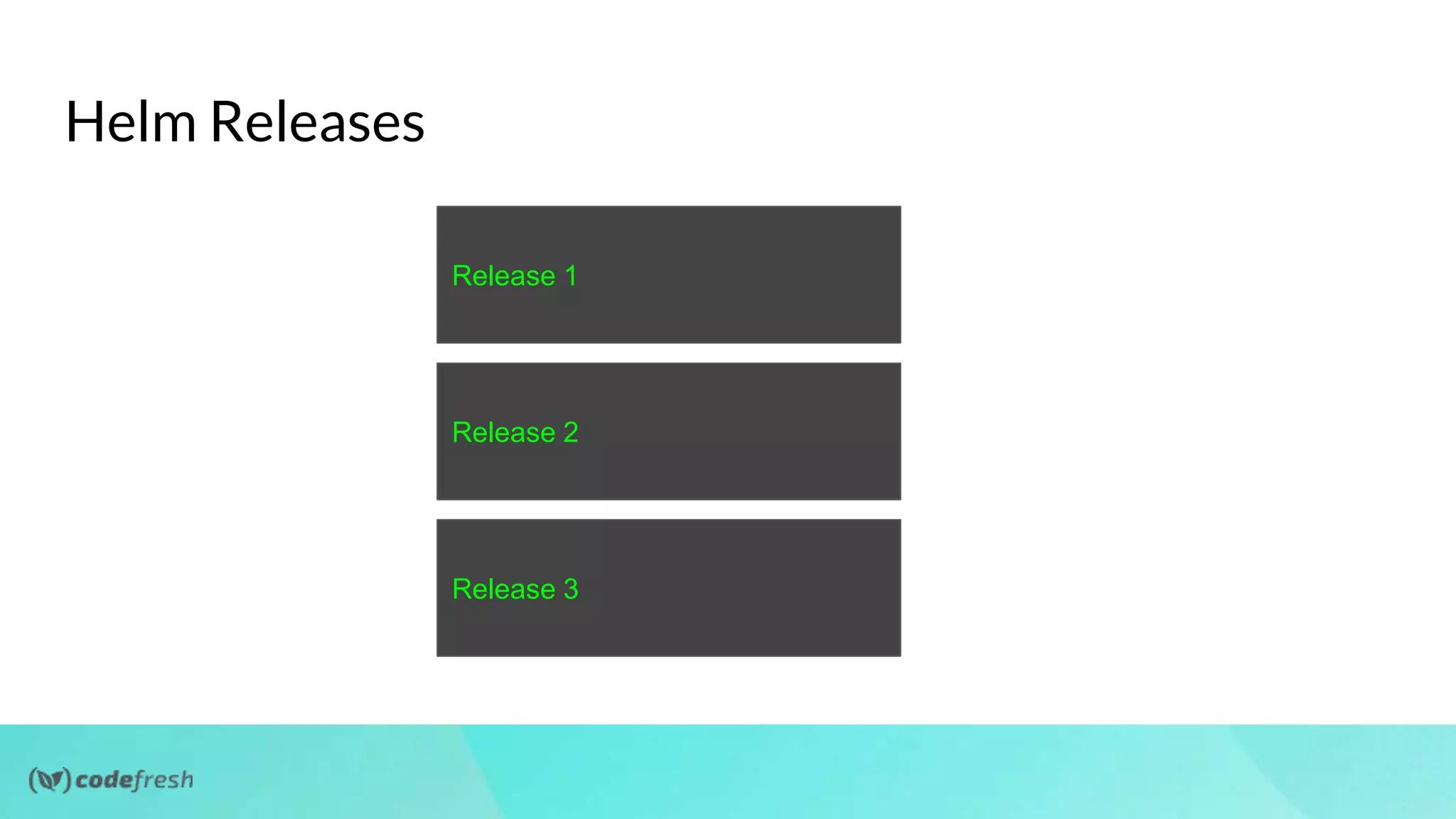 Release 1
Release 2
Release 3
Helm Releases
 