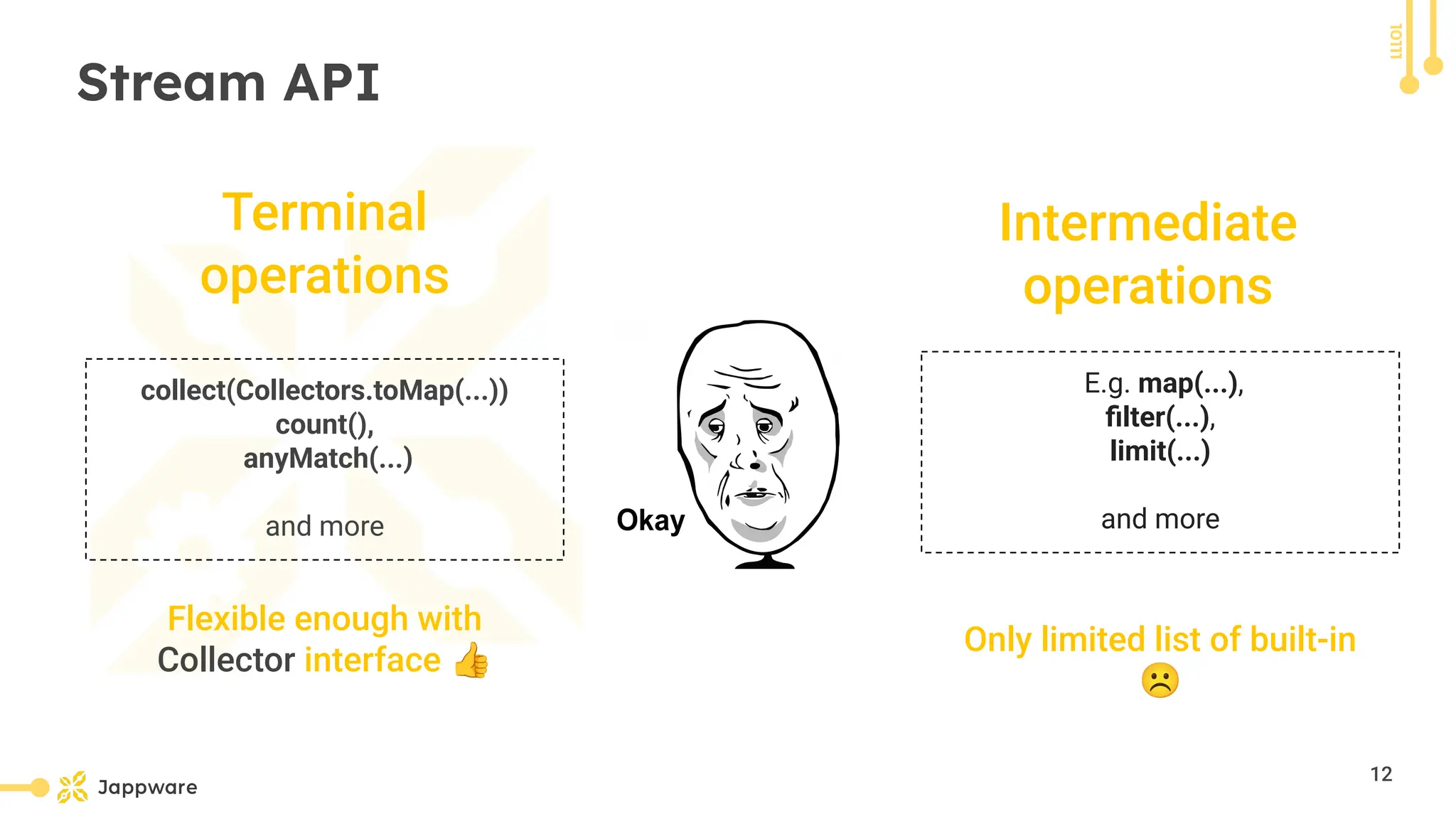 10111
Stream API
Terminal
operations
collect(Collectors.toMap(...))
count(),
anyMatch(...)
and more
Flexible enough with
Collector interface 👍
Intermediate
operations
E.g. map(...),
ﬁlter(...),
limit(...)
and more
Only limited list of built-in
☹
12
 