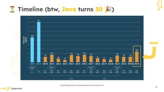 Java 24 - The Key Updates You Need to Know.pdf