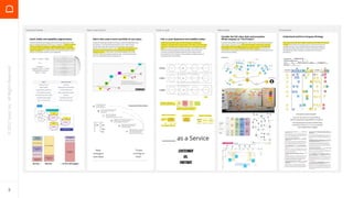 Product Enablement Principles | PDF
