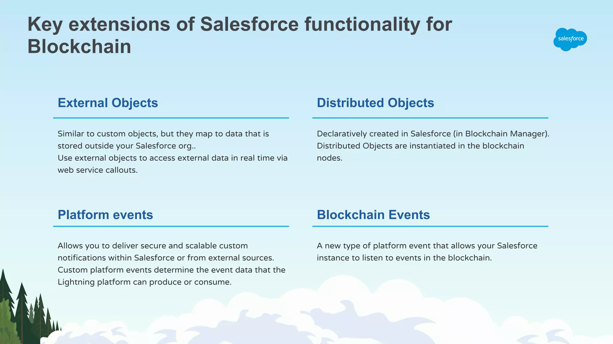 Key extensions of Salesforce functionality for Blockchain External Objects Distributed Objects Similar to custom objects, but they map to data that is stored outside your Salesforce org.. Use external objects to access external data in real time via web service callouts. Declaratively created in Salesforce (in Blockchain Manager). Distributed Objects are instantiated in the blockchain nodes. Platform events Blockchain Events Allows you to deliver secure and scalable custom notifications within Salesforce or from external sources. Custom platform events determine the event data that the Lightning platform can produce or consume. A new type of platform event that allows your Salesforce instance to listen to events in the blockchain. 