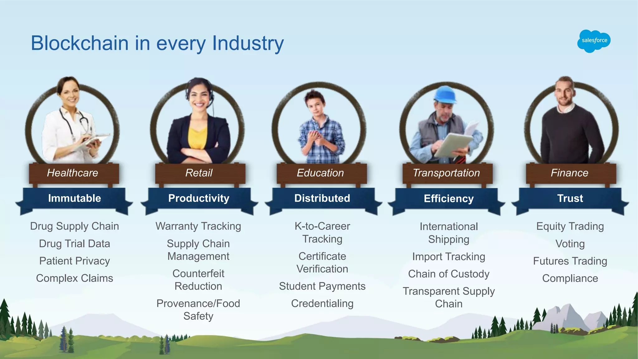 Warranty Tracking Supply Chain Management Counterfeit Reduction Provenance/Food Safety K-to-Career Tracking Certificate Verification Student Payments Credentialing Drug Supply Chain Drug Trial Data Patient Privacy Complex Claims Blockchain in every Industry Equity Trading Voting Futures Trading Compliance International Shipping Import Tracking Chain of Custody Transparent Supply Chain Healthcare Retail Education Transportation Finance Productivity Distributed TrustEfficiencyImmutable 