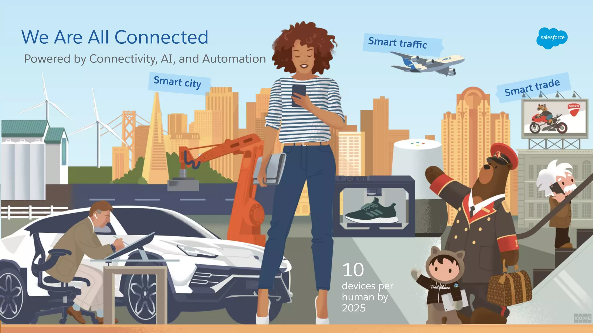 We Are All Connected Smart city Smart trade Smart traﬃc Powered by Connectivity, AI, and Automation 10 devices per human by 2025 