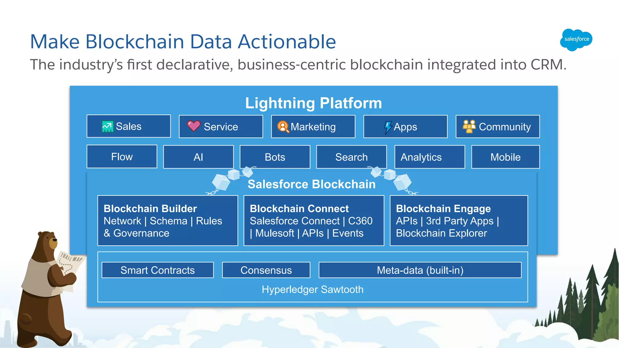 Lightning Platform Flow AI Bots Search Analytics Mobile Sales Service Marketing Apps Community Salesforce Blockchain Make Blockchain Data Actionable The industry’s ﬁrst declarative, business-centric blockchain integrated into CRM. Hyperledger Sawtooth Blockchain Builder Network | Schema | Rules & Governance Blockchain Connect Salesforce Connect | C360 | Mulesoft | APIs | Events Smart Contracts Consensus Blockchain Engage APIs | 3rd Party Apps | Blockchain Explorer Meta-data (built-in) 