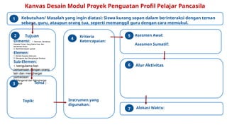 Modul Copi Copy of Kanvas Modul Proyek Penguatan Profil Pelajar Pancasila.pptx