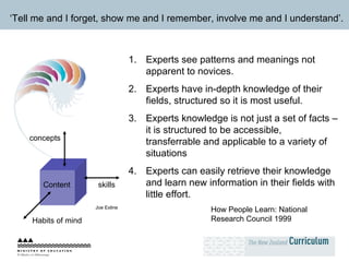 ‘ Tell me and I forget, show me and I remember, involve me and I understand’. Experts see patterns and meanings not apparent to novices. Experts have in-depth knowledge of their fields, structured so it is most useful. Experts knowledge is not just a set of facts – it is structured to be accessible, transferrable and applicable to a variety of situations Experts can easily retrieve their knowledge and learn new information in their fields with little effort. Content concepts skills Habits of mind Joe Exline How People Learn: National Research Council 1999 