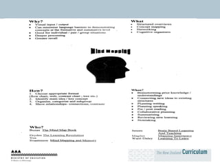 Mind-mapping – concept mapping  Buzan Inspiration software Hidden Lives of Learners - misconceptions 