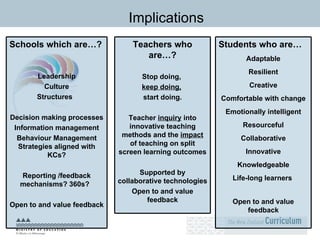 Implications Schools which are…? Leadership Culture Structures    Decision making processes Information management Behaviour Management Strategies aligned with KCs? Reporting /feedback mechanisms? 360s?    Open to and value feedback Students who are… Adaptable Resilient Creative Comfortable with change Emotionally intelligent Resourceful Collaborative Innovative Knowledgeable Life-long learners   Open to and value feedback Teachers who are…? Stop doing,  keep doing,   start doing. Teacher  inquiry  into innovative teaching methods and the  impact  of teaching on split screen learning outcomes Supported by collaborative technologies Open to and value feedback 