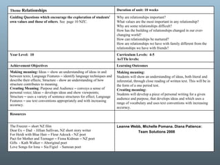 Theme  Relationships Duration of unit: 10 weeks Guiding Questions which encourage the exploration of students ’  own values and those of others . See  page 10 NZC. Why are relationships important? What values are the most important in any relationship? Why are some relationships difficult? How has the building of relationships changed in our ever-changing world? How can relationships be nurtured? How are relationships we have with family different from the relationships we have with friends? Year Level:  10 Curriculum Levels:  4-5 AsTTle levels:  Achievement Objectives Learning Outcomes Making meaning:  Ideas  –  show an understanding of ideas in and between texts; Language Features  –  identify language techniques and describe their effects; Structure - show an understanding of how structure contributes to meaning. Creating Meaning : Purpose and Audience  –  conveys a sense of personal voice; Ideas  –  develops ideas and show viewpoints; Structure  –  uses a variety of sentence structures for effect; Language Features  –  use text conventions appropriately and with increasing accuracy. Making meaning:  Students will show an understanding of ideas, both literal and inferential, through close reading of written text. This will be in the form of a one period test. Creating meaning:  Students will develop a piece of personal writing for a given audience and purpose, that develops ideas and which uses a range of vocabulary and uses text conventions with increasing accuracy. Resources The Freezer  –  short NZ film Dear Ex  –  Dad  - Jillian Sullivan, NZ short story writer For Heidi with Blue Hair  –  Fleur Adcock - NZ poet Pact for Mother and Teenager  –  Fiona Kidman  –  NZ poet Gifts  - Kath Walker  –  Aboriginal poet Love Songs for Iona  –  Sia Figiel  - Samoan poet Leanne Webb, Michelle Pomana. Diana Patience:  Team Solutions 2008 