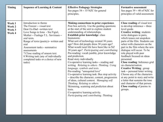 Timing Sequence of Learning & Content  Effective Pedagogy Strategies  See pages 34  –  35 NZC for general principles. Formative assessment See pages 39  –  40 of NZC for principles of valid assessment. Week 1  Week 2 Week 3 Week 4 Introduction to theme The Freezer  –  visual text  Dear Ex-Dad  – written text Love Songs to Iona  - Sia Figiel, Mother  –  Fualuga T.L. Saviinaea  –  oral texts. Range of texts (poetry) –  written and oral Assessment tasks:- summative assessments Close reading of unseen text. Writing task (any of individually completed tasks or a choice of new tasks) Making connections to prior experience . Post box activity. Use the guiding questions at the start of the unit to explore student understanding of relationships.  Establish prior knowledge : class brainstorm:  What sort of technology existed 30 years ago? How did people dress 30 years ago?  What would rural life have been like in NZ 30 years ago?  Participating and contributing Pre-reading: vocab jumble, prior knowledge and prediction. Read story individually Co-operative learning tasks  –  reading and writing.  Relating to others. Thinking. Using language, symbols and texts.   Pre-reading:  “ unrequited love ” Co-operative learning task: Bus stop activity  –  describe the character, content, progression of ideas, cultural context.  Managing self. Thinking. Relating to others. Skimming, scanning and prediction about texts. Co-operative learning activity. Participating and contributing. Thinking Close reading  of visual text to develop inference  –  three level guide. Creative writing : students write dialogues in pairs, which teases out unspoken parts of the film. Students can select with characters an the part in the film where the new dialogue will occur. To be role played with peer feedback focused on ideas presented. Close reading : Inference grid on characterisation. Creative Writing  ; group task  –  personal letter writing. Choose any of the characters at any point in story and write a letter that sustains the tone and character of that person. Close reading  of poems in groups. 