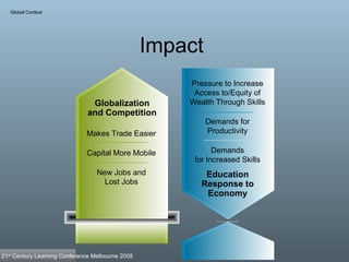 Impact  Barry McGraw CISCO 21 st  Century Learning Conference Melbourne 2008 Global Context Globalization and Competition Makes Trade Easier Capital More Mobile New Jobs and Lost Jobs Education Response to Economy Pressure to Increase Access to/Equity of Wealth Through Skills Demands for Productivity Demands for Increased Skills 