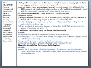Kate Rice et al Otago KEY COMPETENCY Thinking Participating & Contributing  VALUES  Innovation, Inquiry & Curiosity Community & Participation Ecological Sustainability PRINCIPLES Future Focus: sustainability, globalisation, enterprise, globalisation 5. Taking Action  towards the cause of the environmental issue (rather than a symptom)  –  What are we going to do about what we have found out?  Encourage Student Planning using  Action Planners (from Guidelines for EE in NZ Schools, MoE 1999) - students start to plan their action; continue to refer back to this and add to it -  Model with the whole class if students haven ’ t utilised one of these before  Use a  decision making matrix  to assist with the decision making process  Actions may include: a) Changing personal behaviour  This can be helped by writing a pledge / personal statement in front of others and ensuring it is part of the school environmental code  Examples:  Pledging to  reduce  or  measure  the amount of soap used when washing dishes/ clothes, bathing and cleaning ;  “   I pledge to only use a  quarter of a teaspoon of dishwashing liquid ”   “ I pledge to measure the amount of shampoo I use with a .... ”   b) Setting up a system or action for the class/ school / community Examples:  Testing and trialing the use of  ‘ home-made ’  cleaning products at school Implementing the use of environmentally friendly cleaning products for the school (after trialing with the school cleaner(s) Making and selling environmentally friendly cleaning products Painting stormwater drains with yellow fish to promote  “ drains are for rain ”   c) Educating others to help them change their behaviours Examples: Flyers for the local community, letters to businesses, talks with politicians, contributing to Council Annual Plan process, community displays, being  ‘ environmental watchdogs ’  to check on adult behaviours 