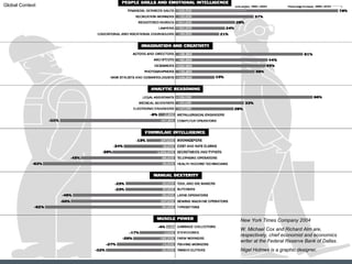   Page Bottom     Where Jobs Are May 13, 2004 OP-CHART   Where the Jobs Are By W. MICHAEL COX, RICHARD ALM and NIGEL HOLMES    Copyright 2004   The New York Times Company                                                                                                                                                                                             Page Top     New York Times Company 2004 W. Michael Cox and Richard Alm are, respectively, chief economist and economics writer at the Federal Reserve Bank of Dallas.  Nigel Holmes is a graphic designer. Global Context 