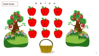Vowel review
6
a e i o u
p u m
a e
g
x i o
 