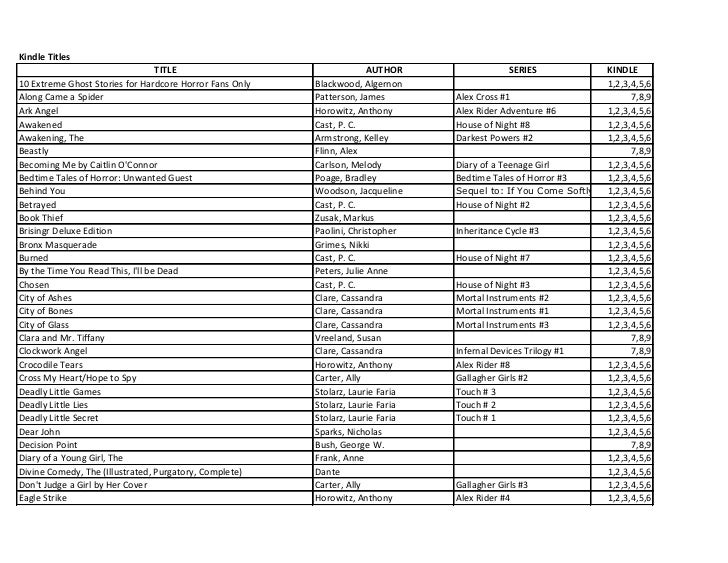 Kindle Book List, Updated August 2012