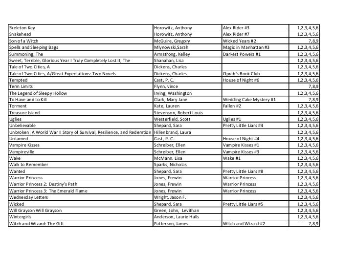 Kindle Book List Updated August 2012