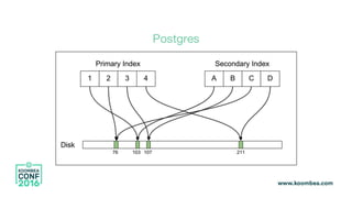 Postgres
 
