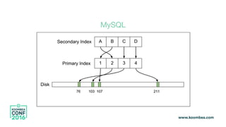 MySQL
 