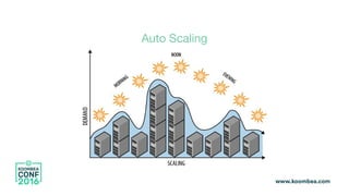 Auto Scaling
 