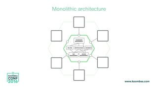 Monolithic architecture
 