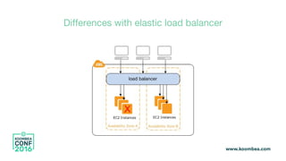Differences with elastic load balancer
 