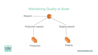 Maintaining Quality at Scale
 