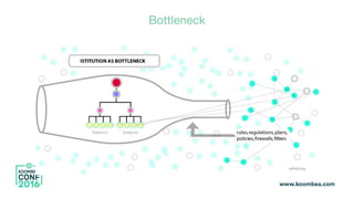 Bottleneck
 