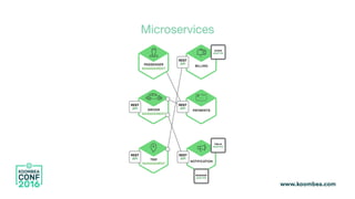 Microservices
 