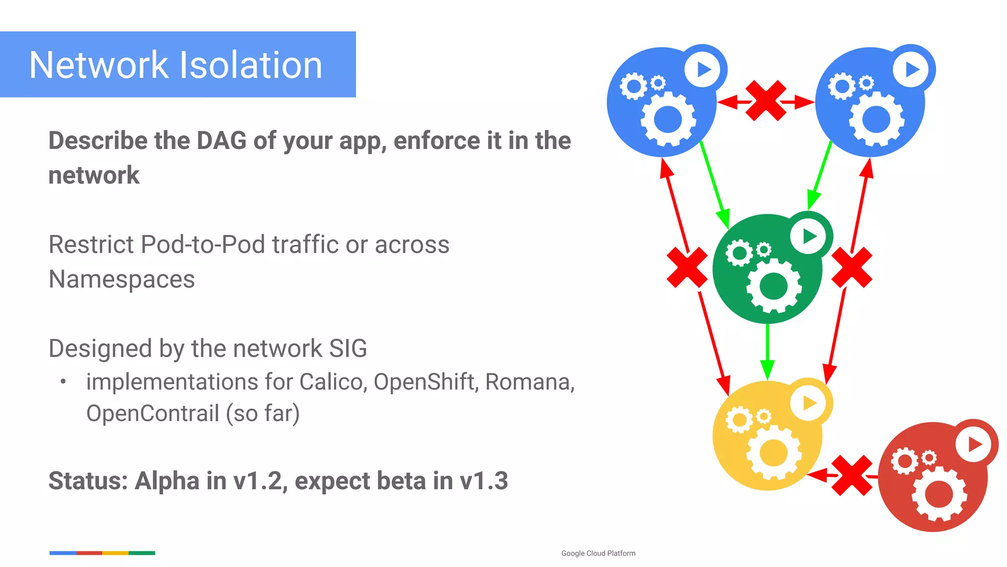 Google Cloud Platform
Network Isolation
Describe the DAG of your app, enforce it in the
network
Restrict Pod-to-Pod traffic or across
Namespaces
Designed by the network SIG
• implementations for Calico, OpenShift, Romana,
OpenContrail (so far)
Status: Alpha in v1.2, expect beta in v1.3
 