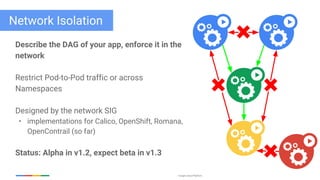 Google Cloud Platform
Network Isolation
Describe the DAG of your app, enforce it in the
network
Restrict Pod-to-Pod traffic or across
Namespaces
Designed by the network SIG
• implementations for Calico, OpenShift, Romana,
OpenContrail (so far)
Status: Alpha in v1.2, expect beta in v1.3
 